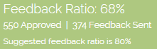 feedback ratio 68%, with 550 approved and 374 reviewed
